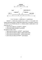 Konspekts 'Datoruzbūves pamati', 17.