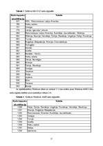 Konspekts 'Datoruzbūves pamati', 21.