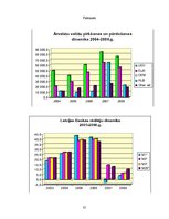 Referāts 'Likumi monetārai politikai', 35.