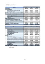 Prakses atskaite 'ERGO Insurance SE Latvijas filiāle', 57.