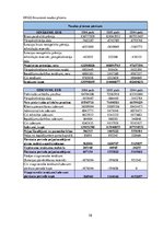 Prakses atskaite 'ERGO Insurance SE Latvijas filiāle', 58.