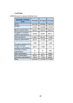 Prakses atskaite 'ERGO Insurance SE Latvijas filiāle', 60.