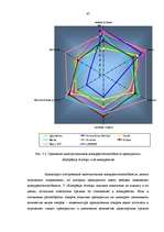 Referāts 'Разработка рекламной кампании для предприятия "Kompānija Avotiņi"', 45.