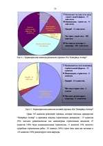 Referāts 'Разработка рекламной кампании для предприятия "Kompānija Avotiņi"', 51.
