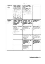 Referāts 'Разработка рекламной кампании для предприятия "Kompānija Avotiņi"', 68.