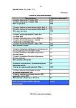 Referāts 'Разработка рекламной кампании для предприятия "Kompānija Avotiņi"', 74.