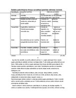 Referāts 'No fiziskas un emocionālas vardarbības cietuša bērna pašvērtējums', 6.