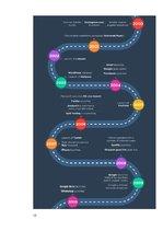 Referāts 'Digitālais mārketings', 15.