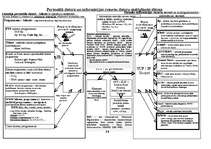 Konspekts 'Personālā datora un informācijas resursu datoru saslēgšanās shēma', 1.