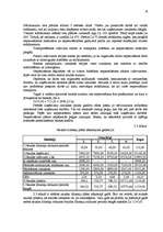 Referāts 'Uzņēmuma rentabilitātes paaugstināšana', 18.