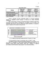 Referāts 'Uzņēmuma rentabilitātes paaugstināšana', 21.