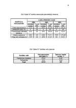 Referāts 'Uzņēmuma rentabilitātes paaugstināšana', 26.