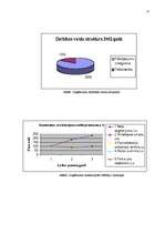 Referāts 'Uzņēmuma rentabilitātes paaugstināšana', 27.