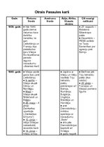 Konspekts 'Otrais pasaules karš', 1.