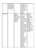 Konspekts 'Otrais pasaules karš', 2.