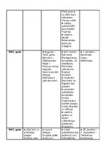 Konspekts 'Otrais pasaules karš', 3.