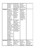 Konspekts 'Otrais pasaules karš', 4.