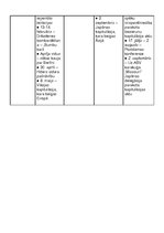 Konspekts 'Otrais pasaules karš', 5.