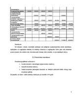 Referāts 'Subsīdiju izlietojuma lauksaimniecībā statistiskā analīze', 6.
