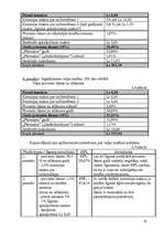 Referāts 'Patēriņa kredīta tirgus analīze', 22.