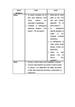 Referāts 'Neverbālā komunikācija', 5.