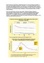 Referāts 'Спид', 4.