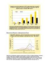 Referāts 'Спид', 6.
