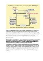 Referāts 'Спид', 11.