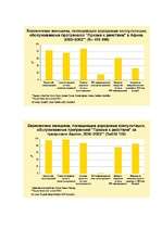 Referāts 'Спид', 18.