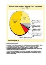 Referāts 'Спид', 20.