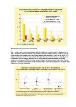 Referāts 'Спид', 21.