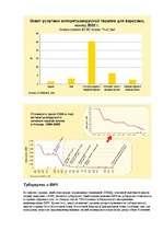 Referāts 'Спид', 22.
