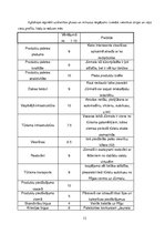 Referāts 'Viesnīcu ekonomika un vadība. Hotel "Mama" otrās daļas struktūra', 12.