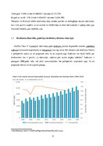 Referāts 'Viesnīcu ekonomika un vadība. Hotel "Mama" otrās daļas struktūra', 15.