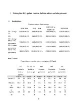 Referāts 'Viesnīcu ekonomika un vadība. Hotel "Mama" otrās daļas struktūra', 20.