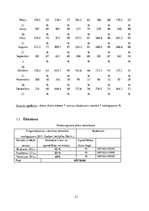 Referāts 'Viesnīcu ekonomika un vadība. Hotel "Mama" otrās daļas struktūra', 21.