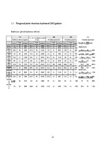 Referāts 'Viesnīcu ekonomika un vadība. Hotel "Mama" otrās daļas struktūra', 22.