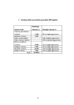 Referāts 'Viesnīcu ekonomika un vadība. Hotel "Mama" otrās daļas struktūra', 23.