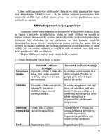 Referāts 'Motivācijas politika uzņēmumā', 16.