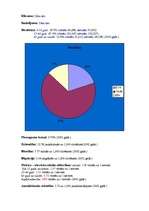 Referāts 'Malta', 3.