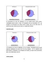 Referāts 'Grafoloģija', 22.