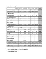 Biznesa plāns 'Laimīšu, suvenīru, laimes cepumiņu ražošana', 15.