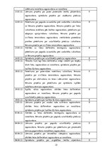 Prakses atskaite 'Pirmskvalifikācijas prakses atskaite', 25.