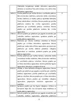 Prakses atskaite 'Pirmskvalifikācijas prakses atskaite', 27.