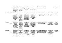 Referāts 'Veselīga dzīvessveida tabula nedēļai', 2.