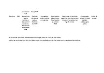 Referāts 'Veselīga dzīvessveida tabula nedēļai', 3.