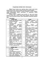 Referāts 'Organizācijas pētījums. Priekuļu kultūras nams', 4.