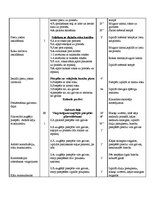 Konspekts '9.klases sporta stundas konspekts volejbolā', 2.