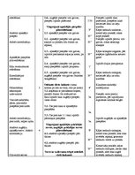 Konspekts '9.klases sporta stundas konspekts volejbolā', 3.