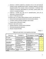 Referāts 'Комплексная оценка стратегических позиций предприятия "ААА" в долгосрочной персп', 15.